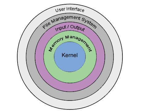 linux-layer.png