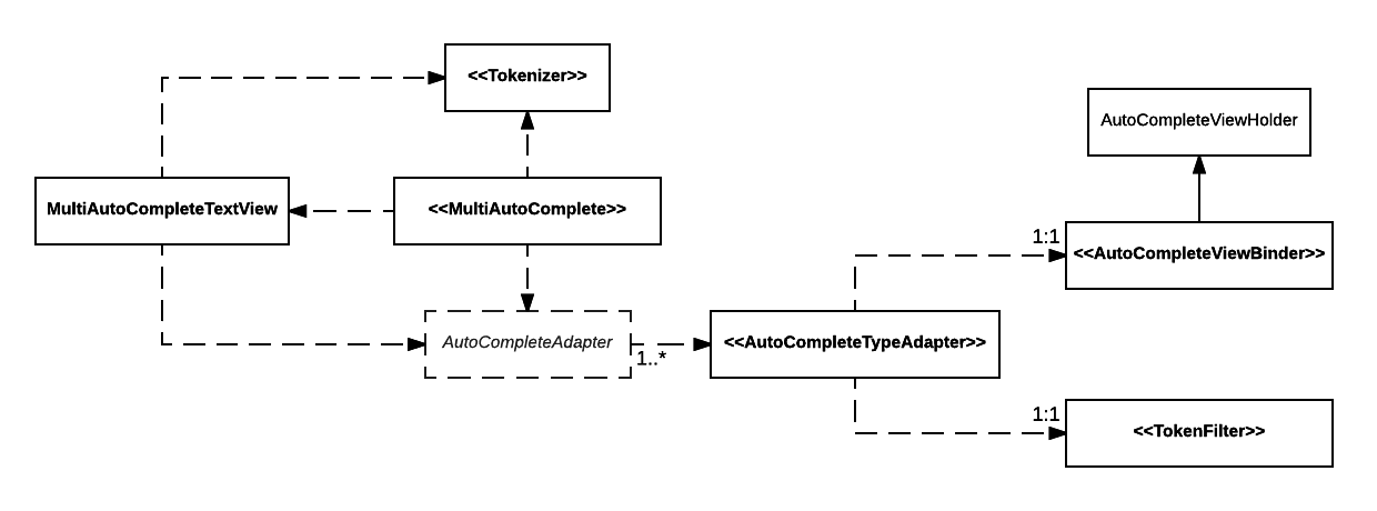 MultiAutoComplete_class_diagram_v0.2.0.png