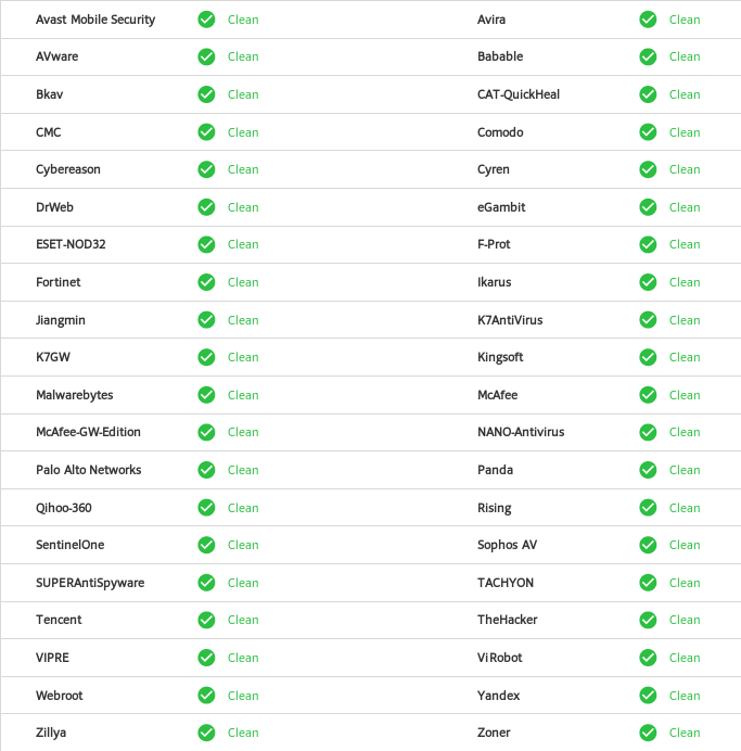 virustotal_results.png