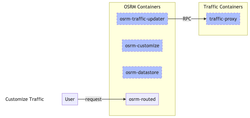 customize-traffic-into-data.mmg.png