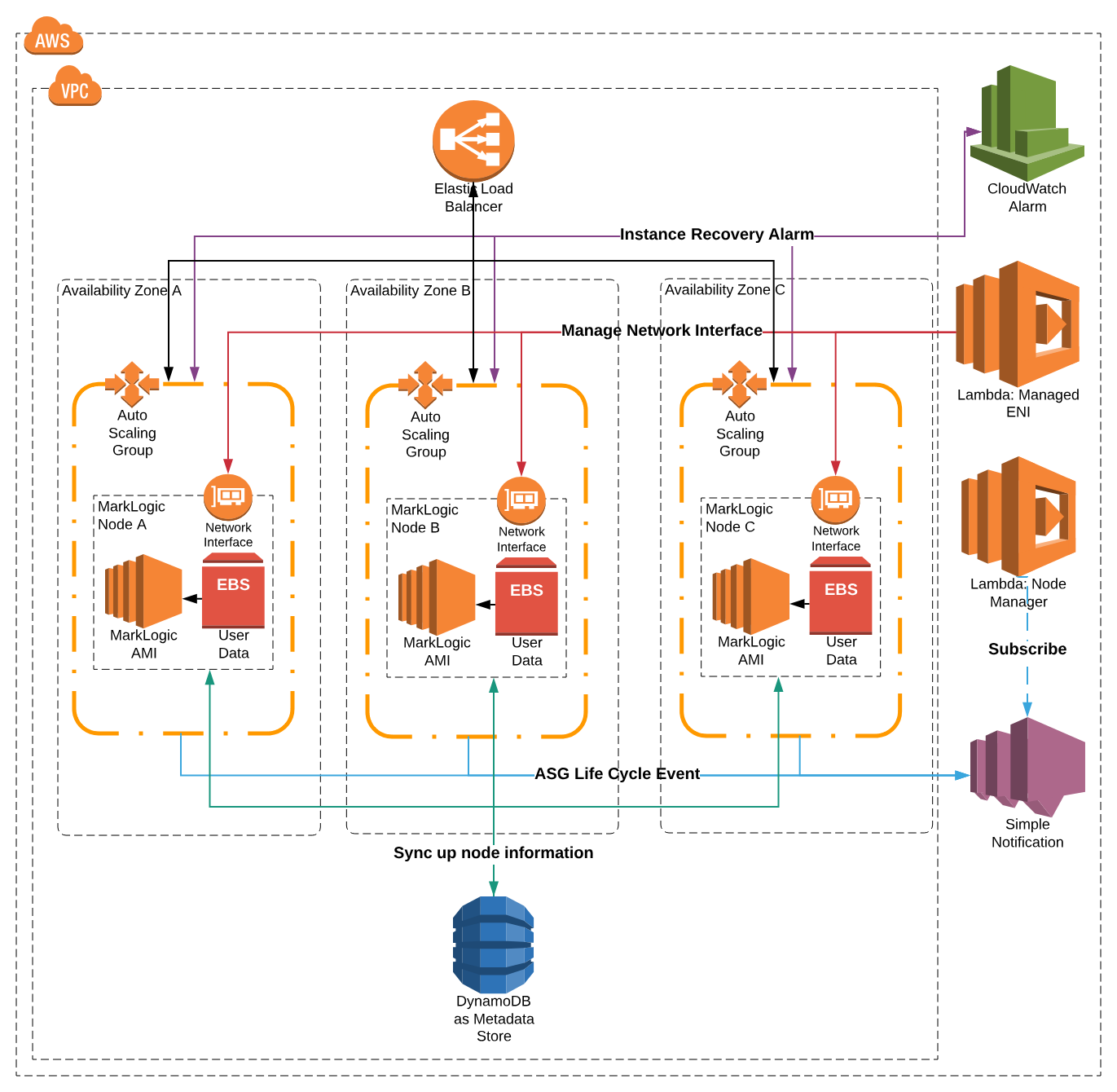 typical_architecture_of_aws_cluster.png