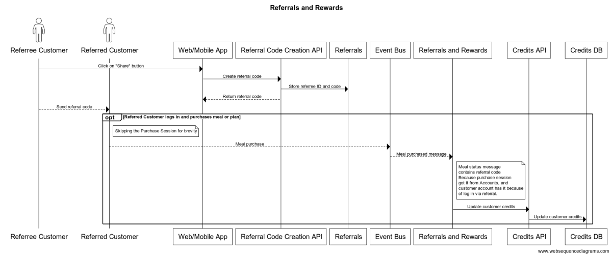 ReferralsRewards.png