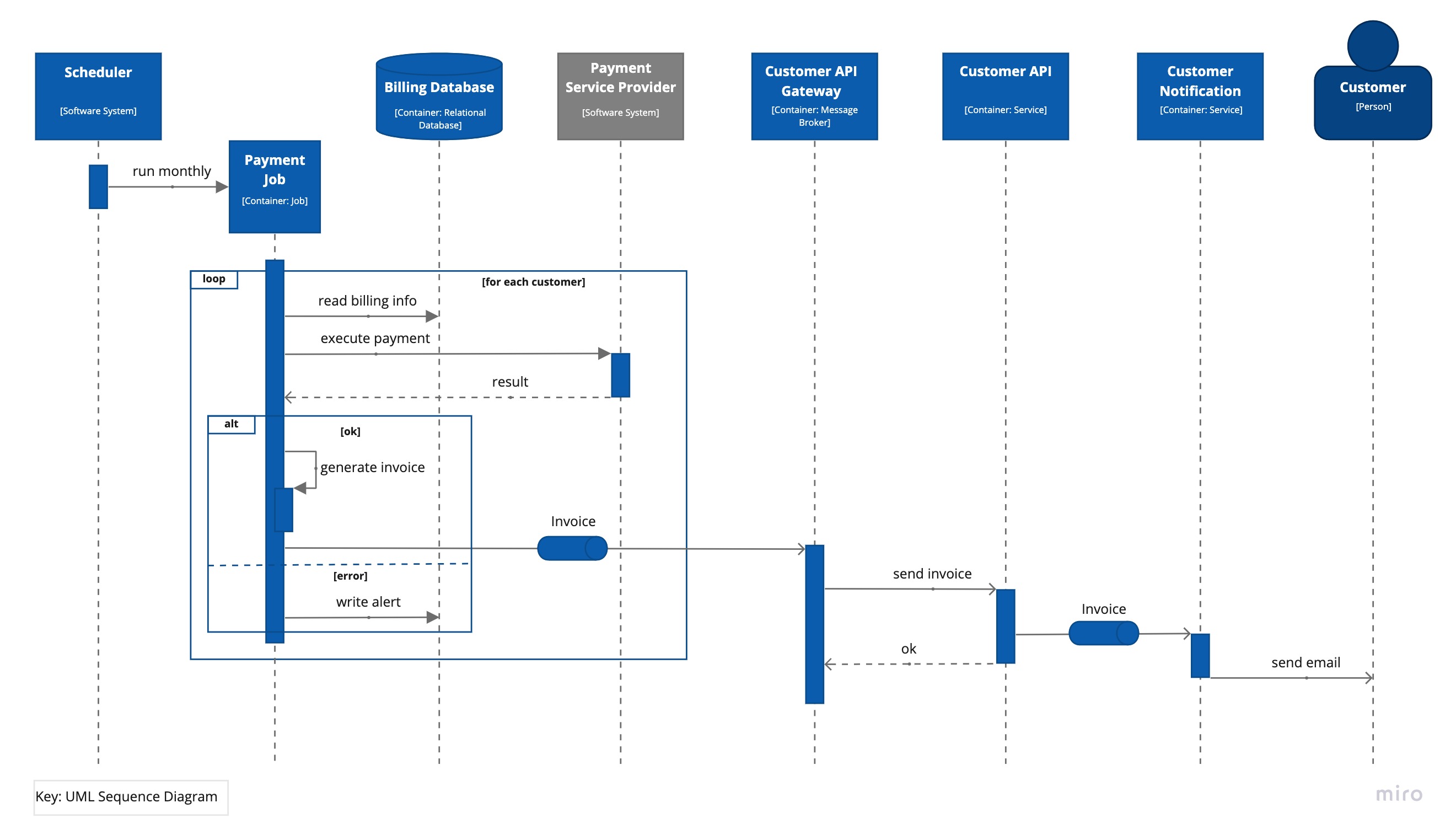 billing-sequence.jpg