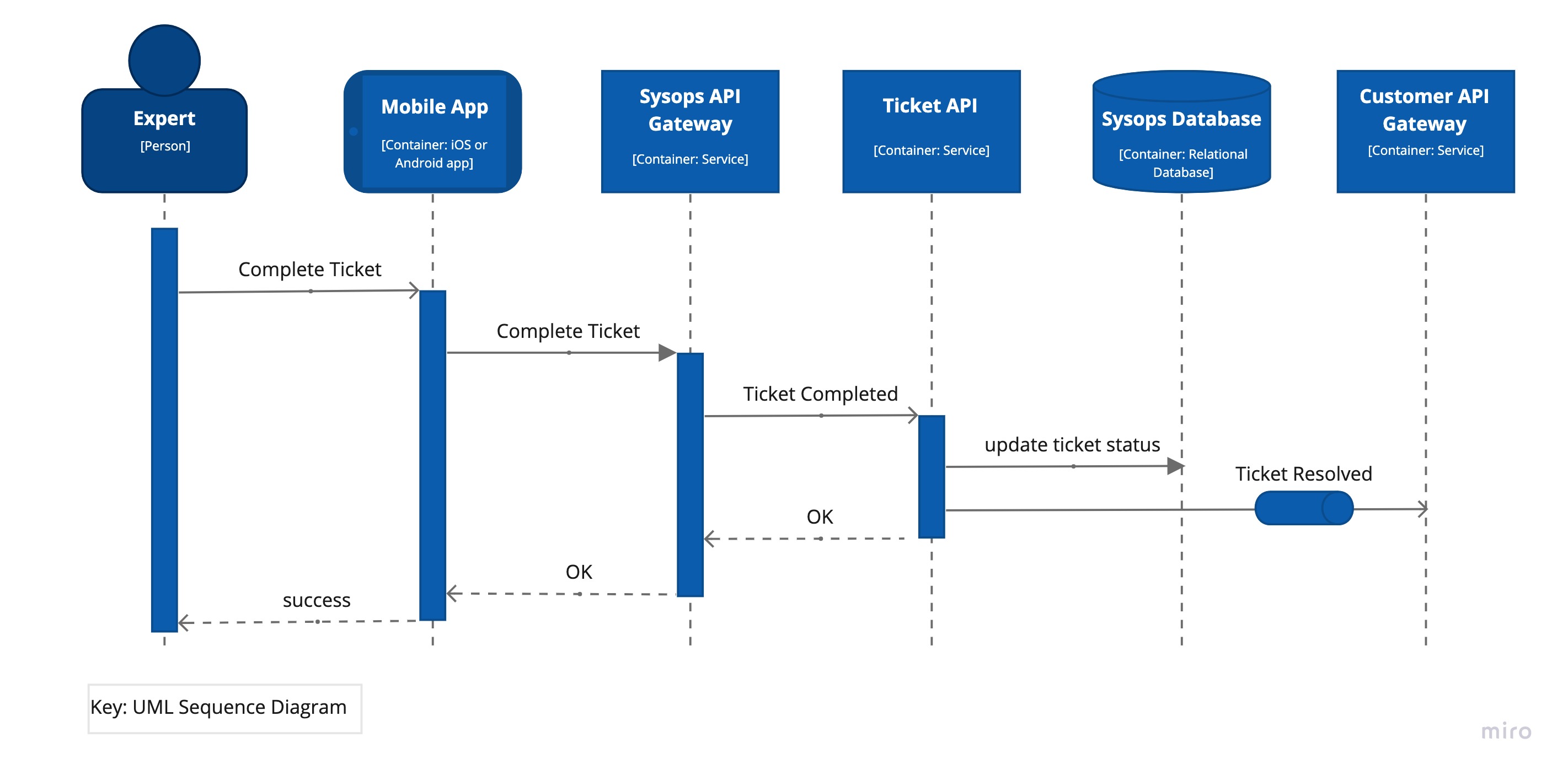 ticket-completion.jpg