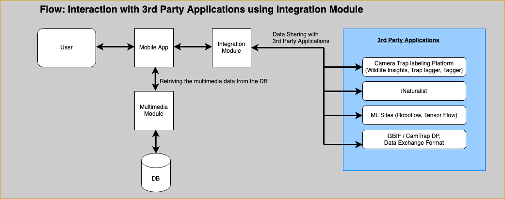 integration-module.drawio.png