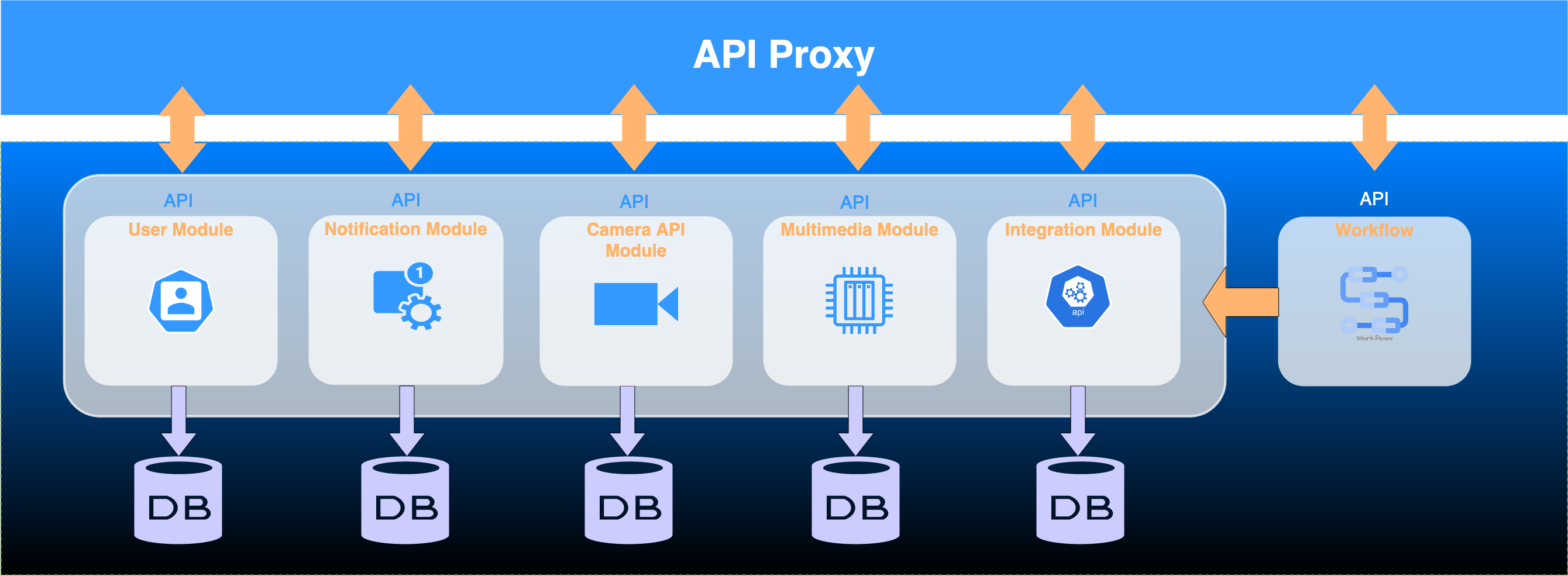 system-architecture-basic.drawio.png