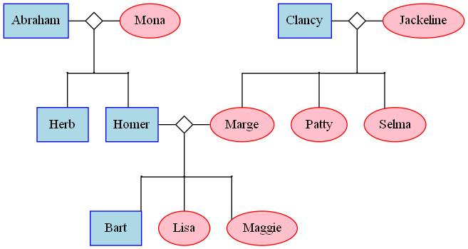 FamilyTreeExample.png