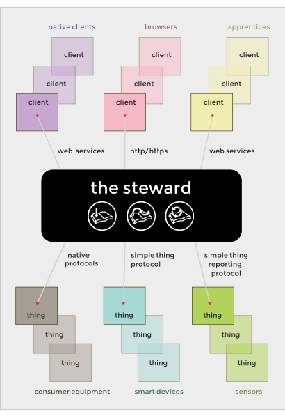 Architecture Diagram