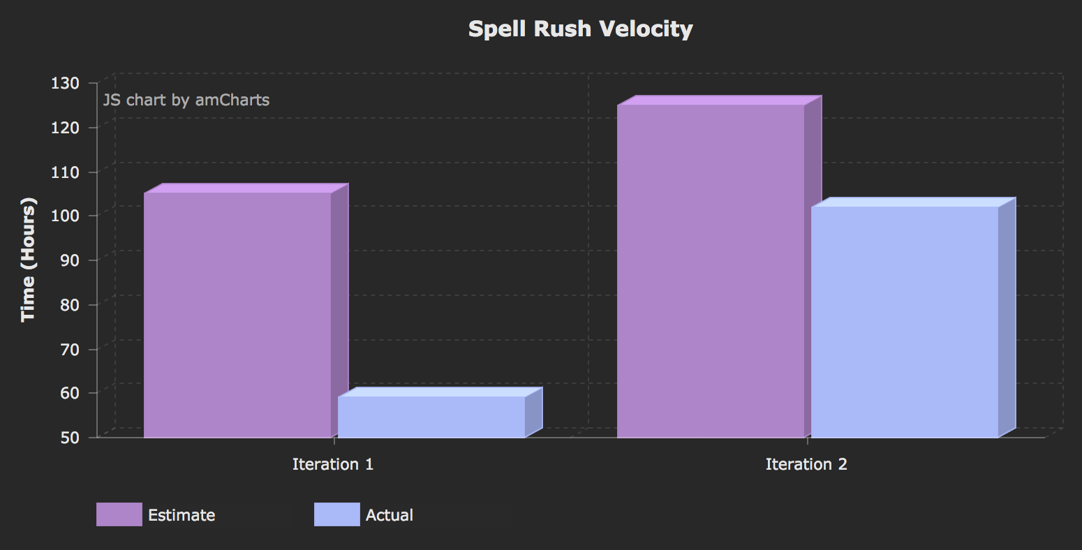 Project_Velocity.png