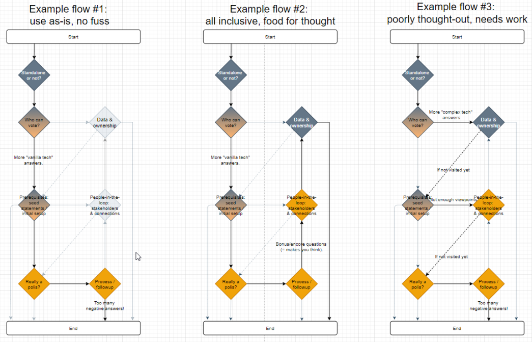 Polis_FAQ_Decision_tree_2.png