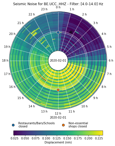 BE.UCC..HHZ-4.0-14.0-hourmap.png