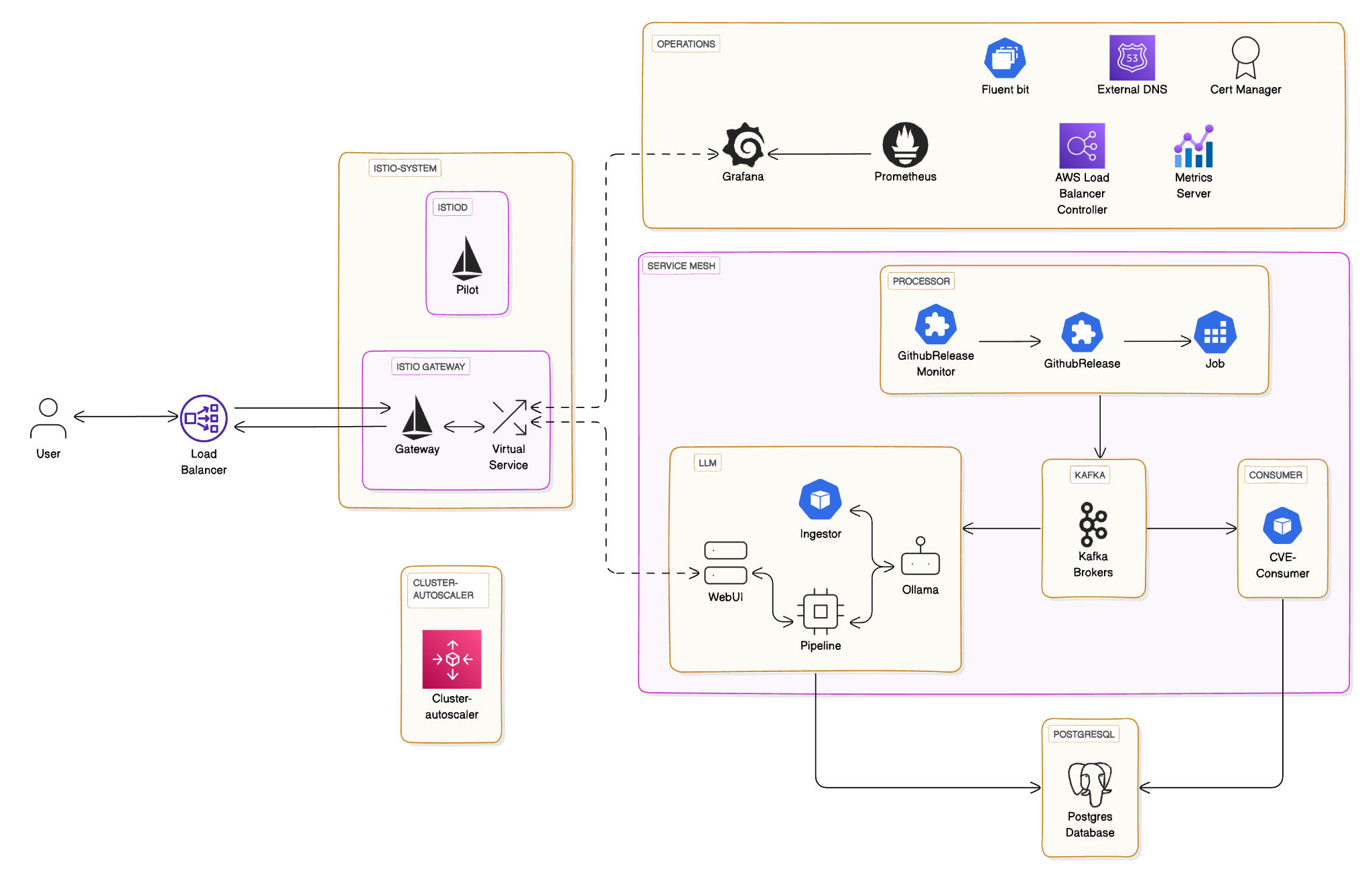 namespaces.png