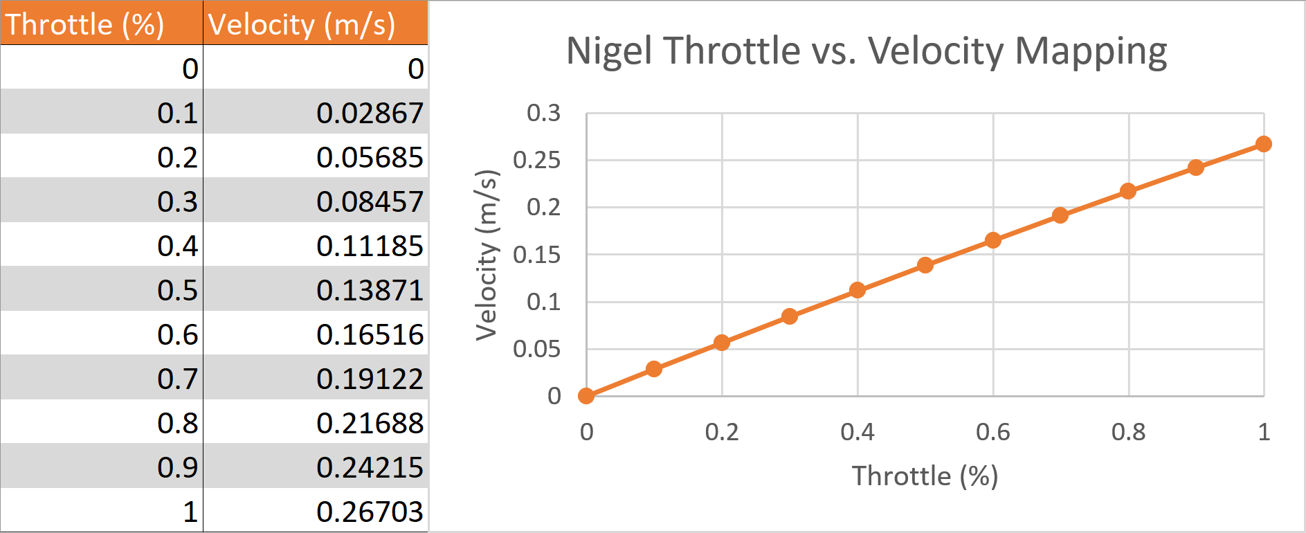 Nigel_Throttle_Velocity_Mapping.png