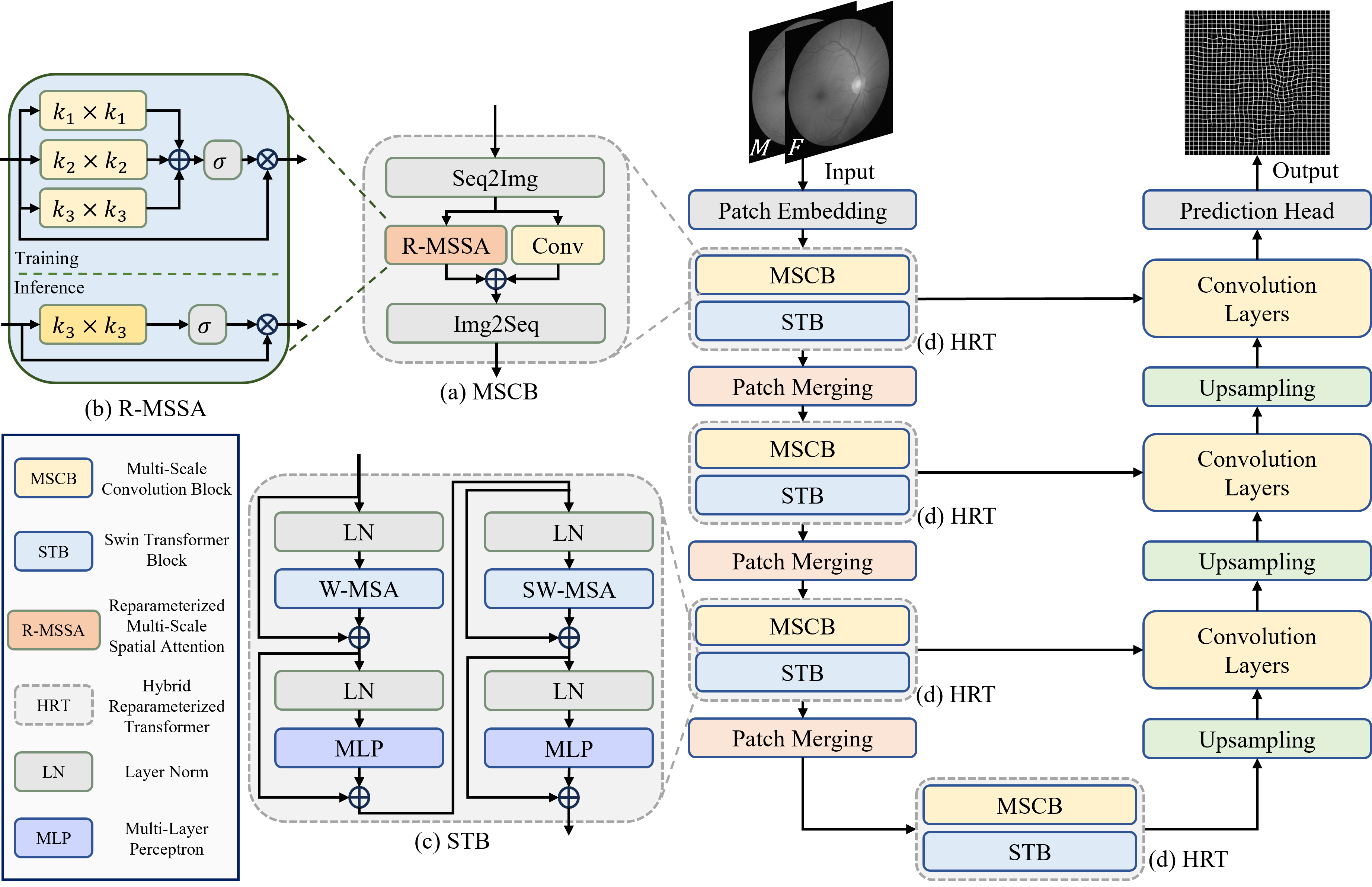 NetArch.png