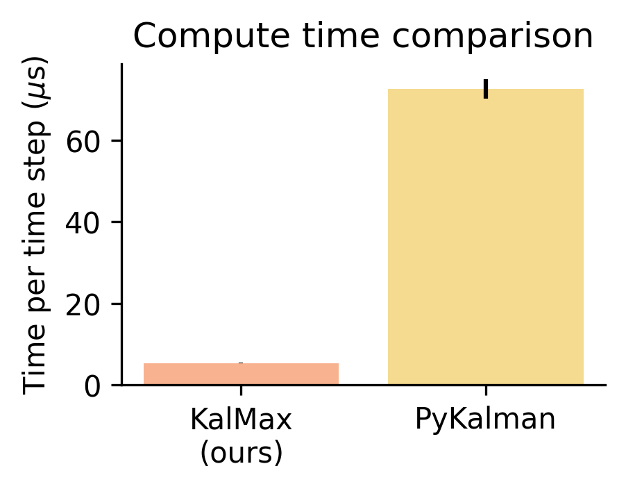 kalman_speed_comparison.png