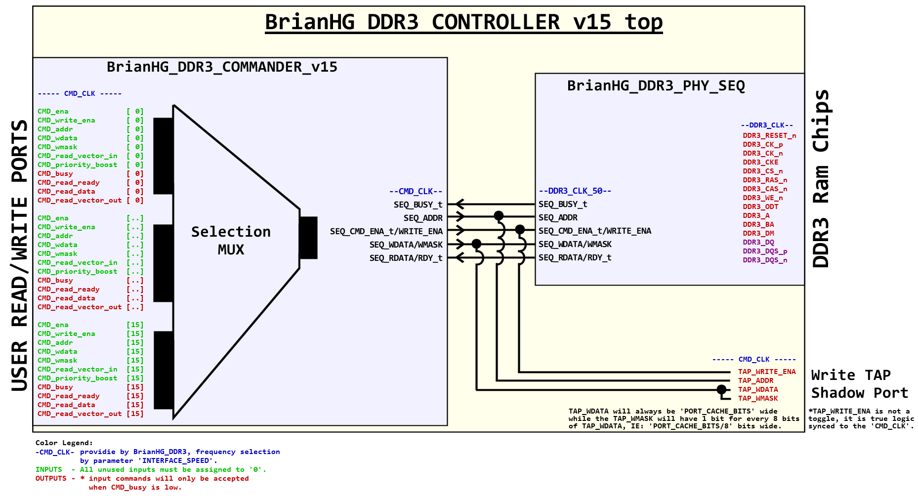 BrianHG_DDR3_v15_and_v16_Block_Diagram.png