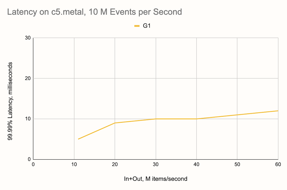 latency.png