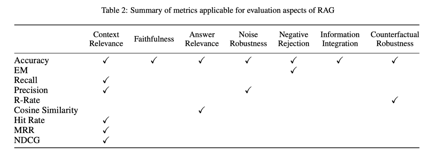 Eval_table2.png