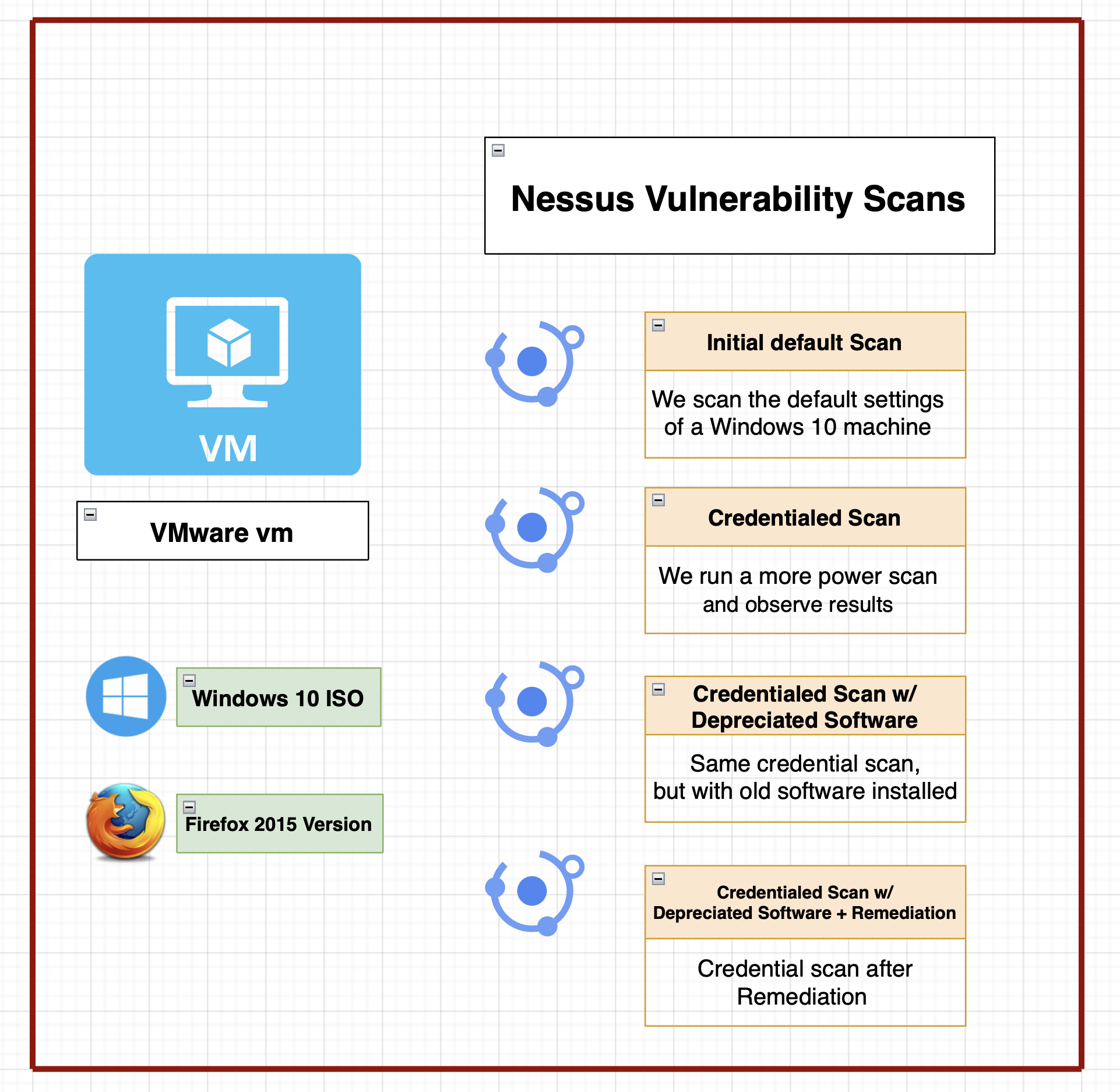 nessus_overview.png