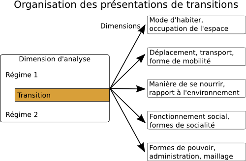 schema_dimensions_analyse.png