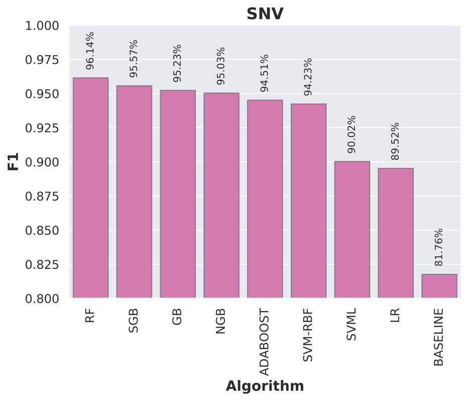 SNV F1