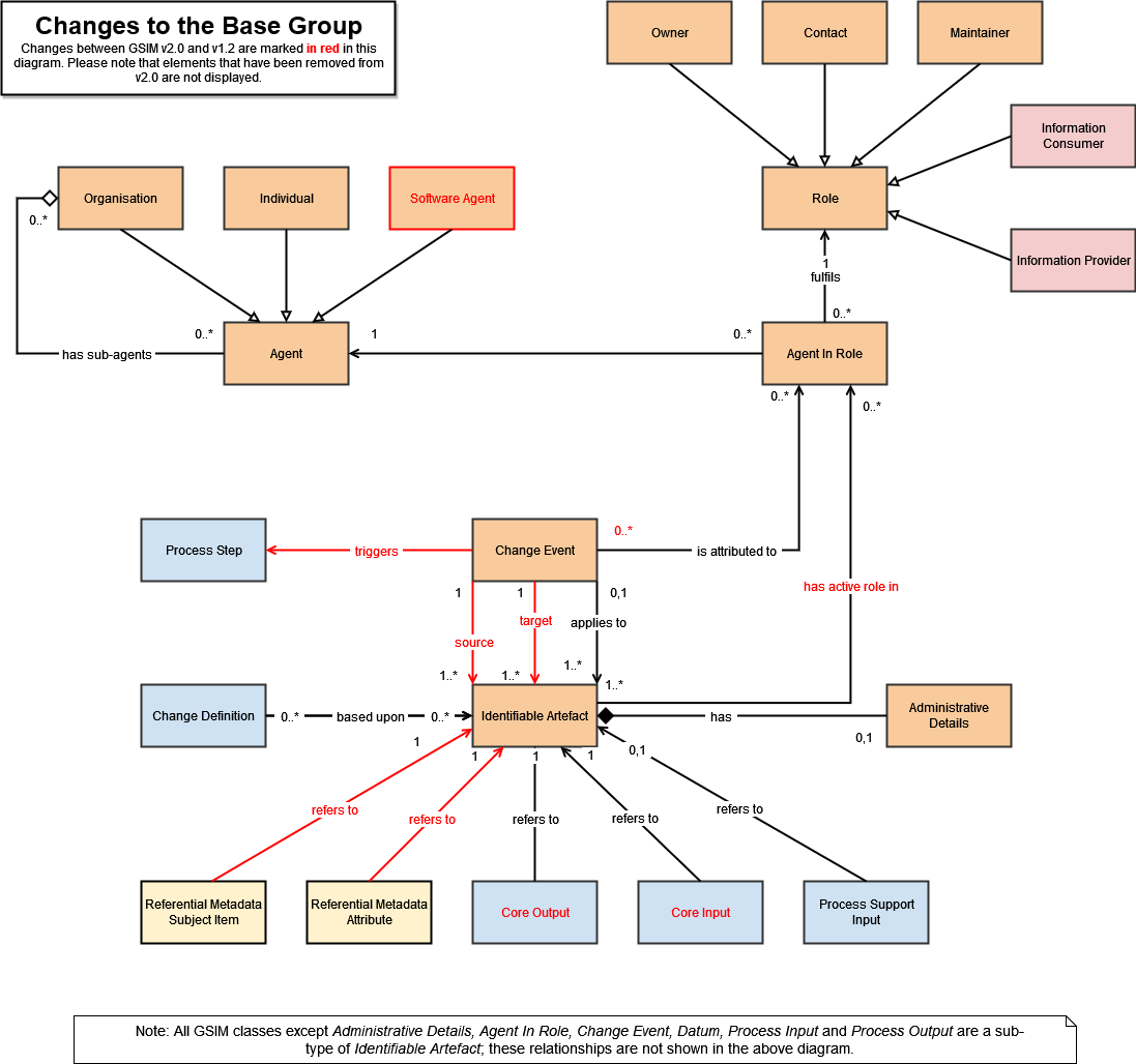 GSIM Base change v2.drawio.png