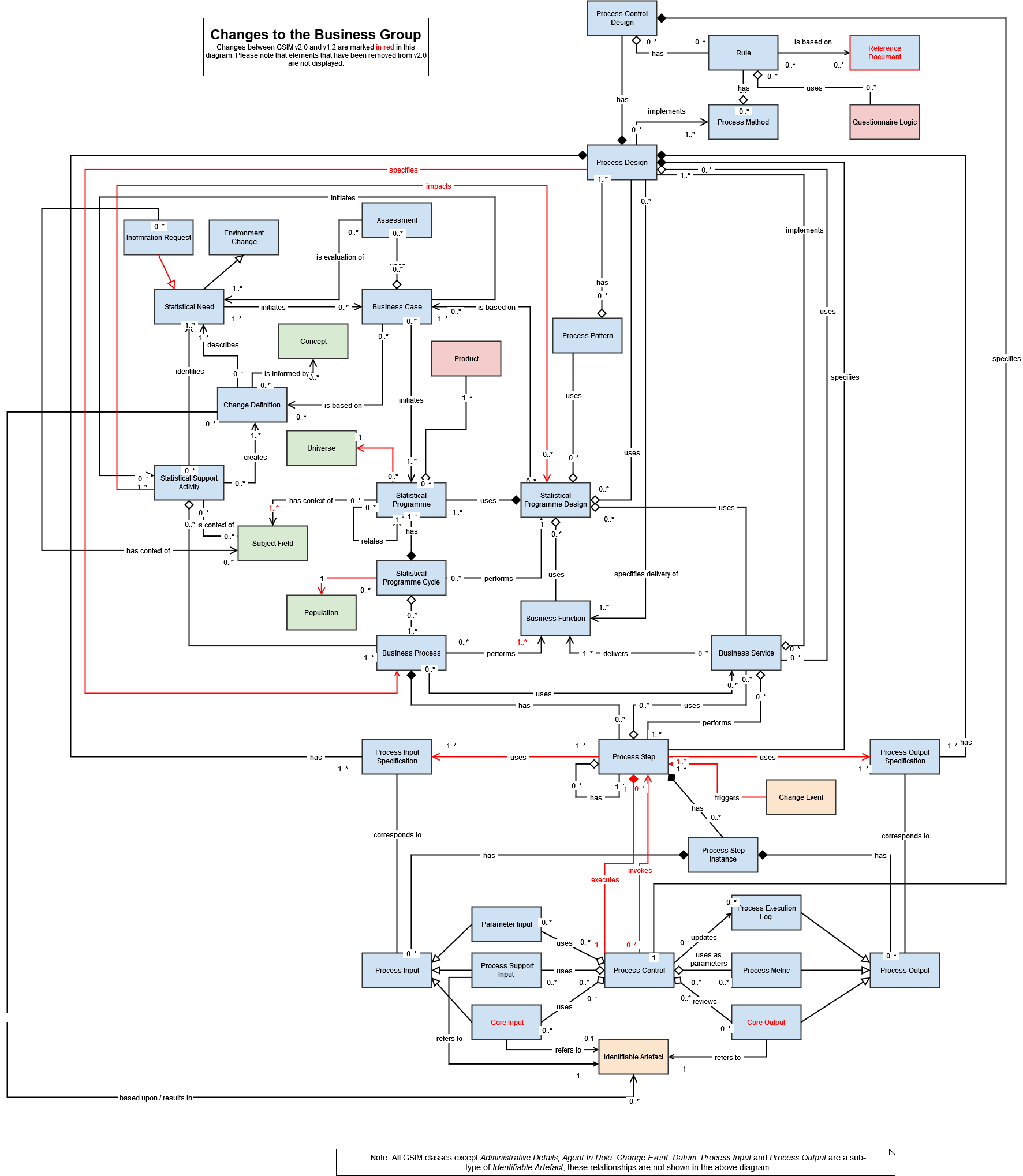 GSIM Business changes v2.drawio.png