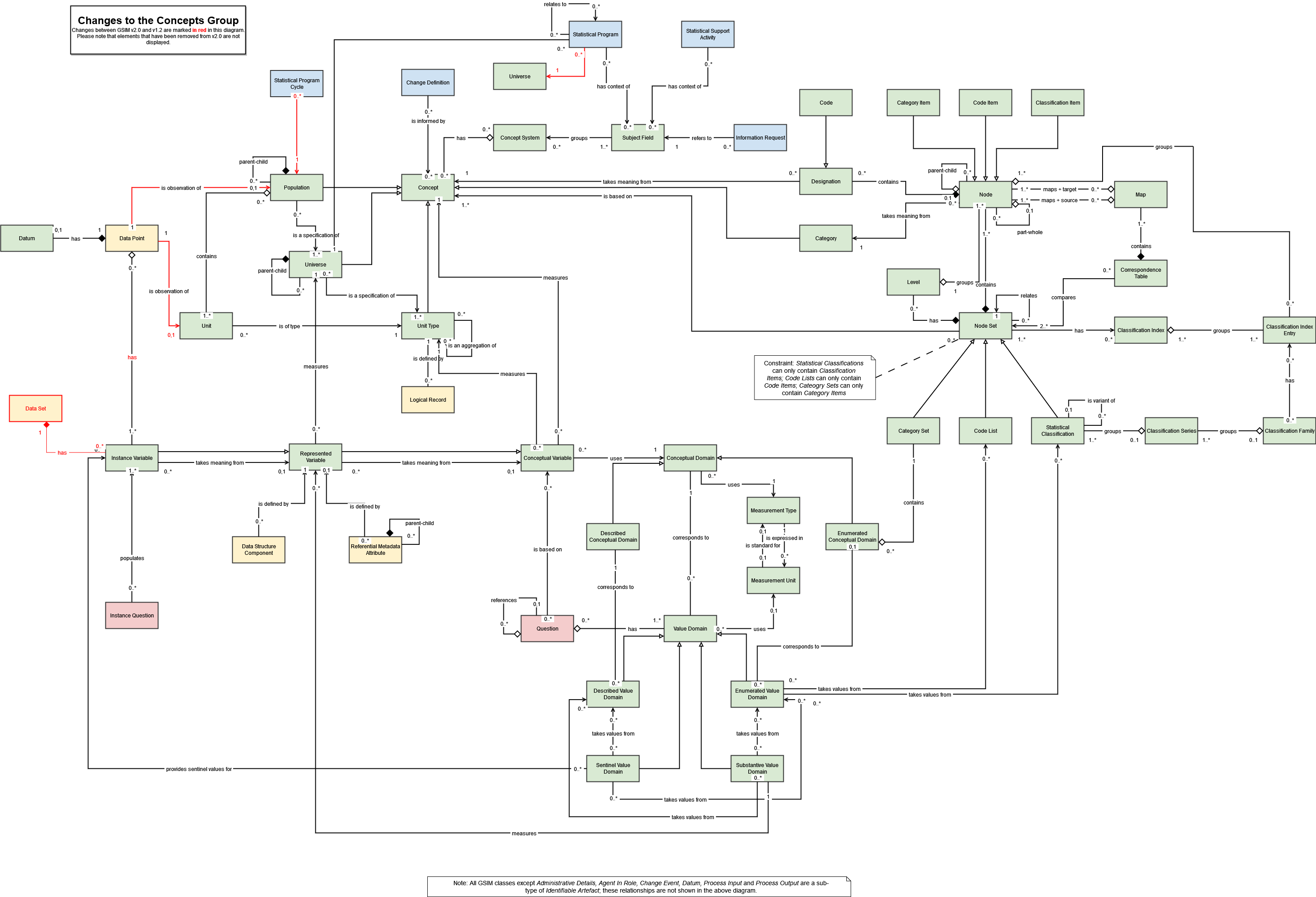 GSIM Concepts changes v2.drawio.png