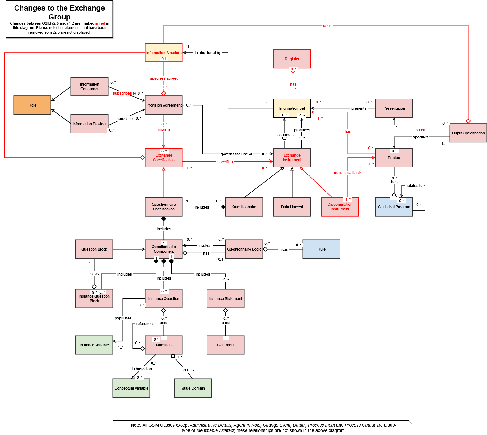 GSIM Exchange changes v2.drawio.png