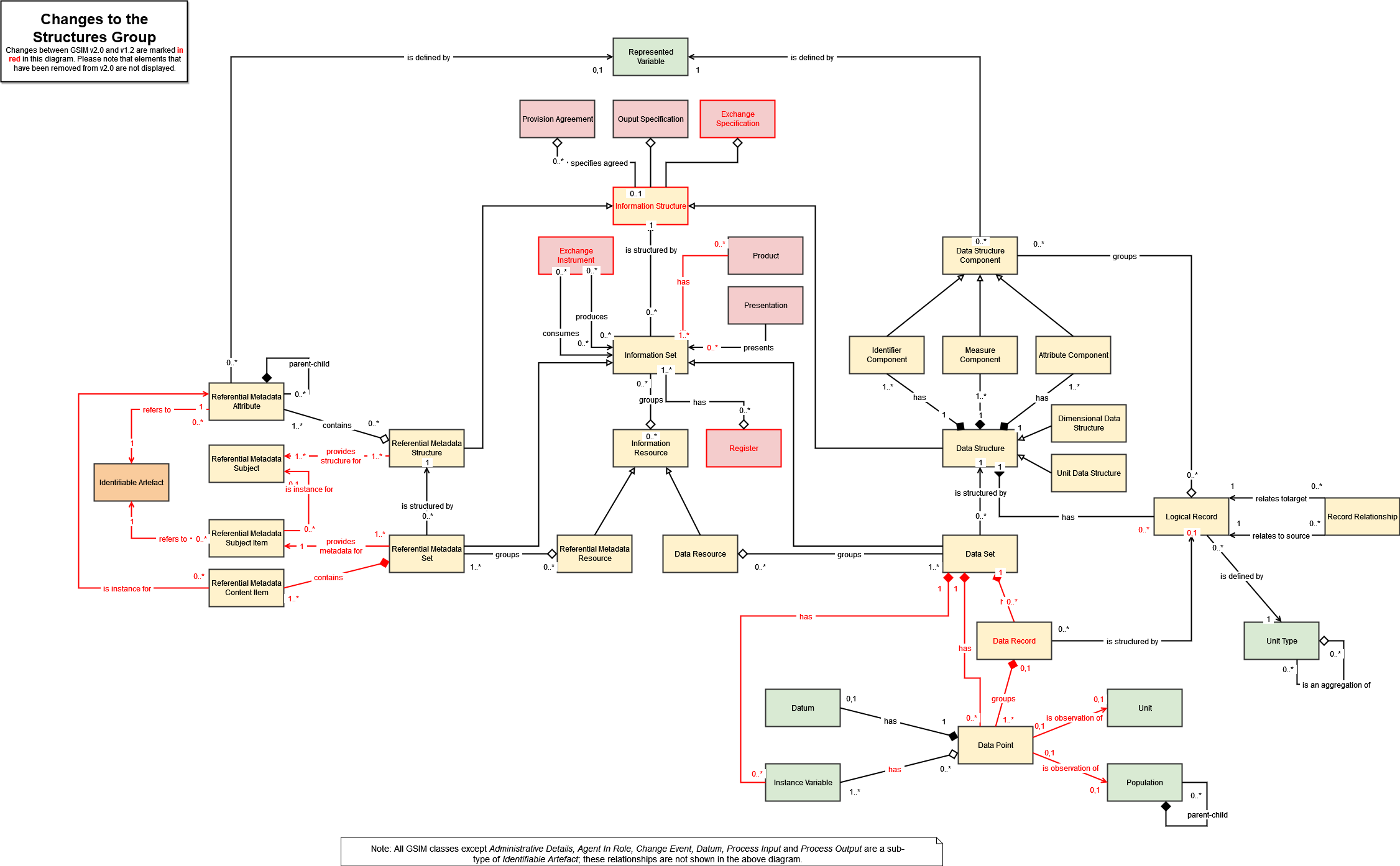 GSIM Structures changes v2.drawio.png