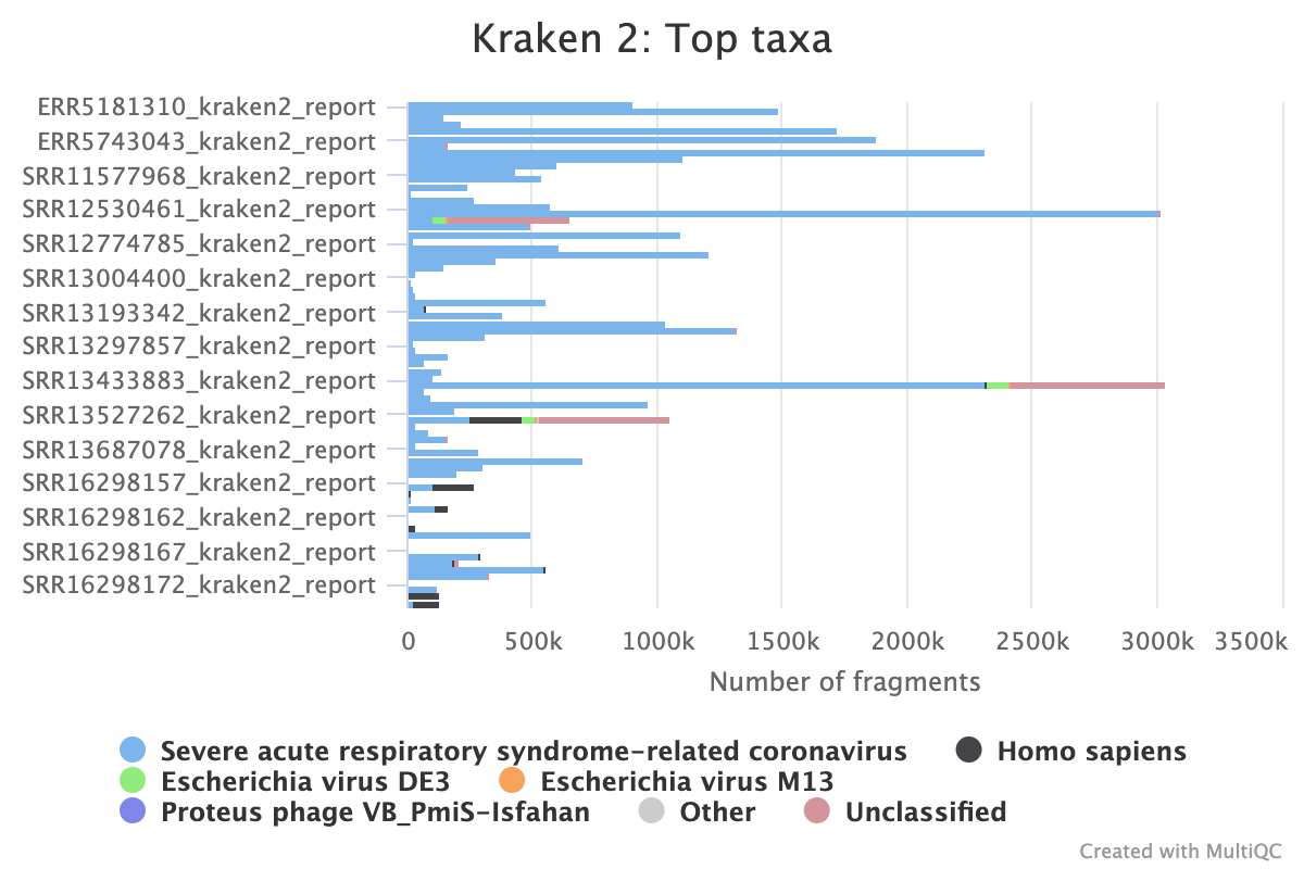 multiqc_kraken2.png