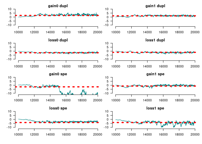 README-mcmc-analysis-1.png