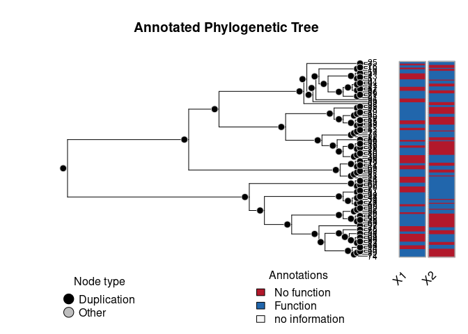 README-viz-with-aphylo-1.png