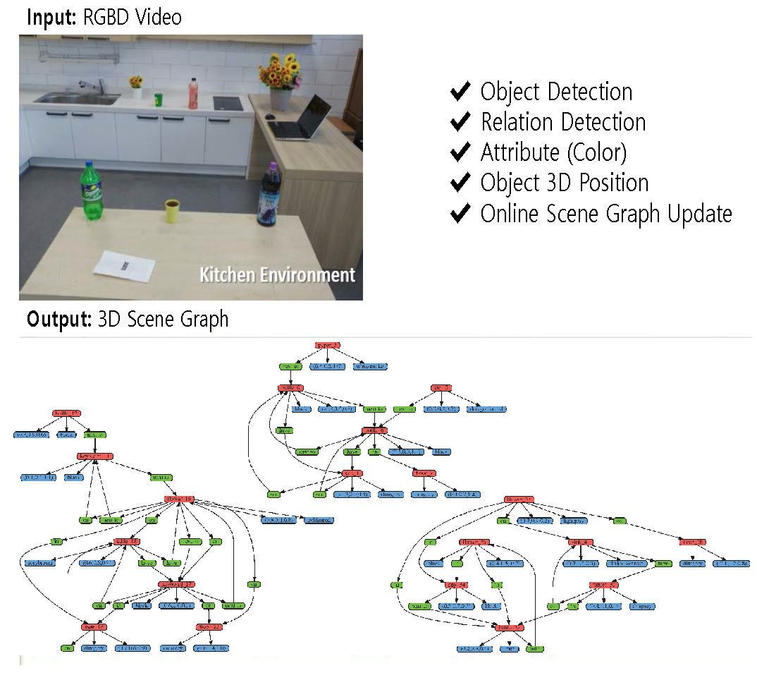 3dsg_readme_fig.png