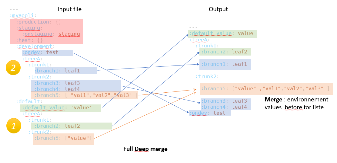 description_configuration_carioca.png