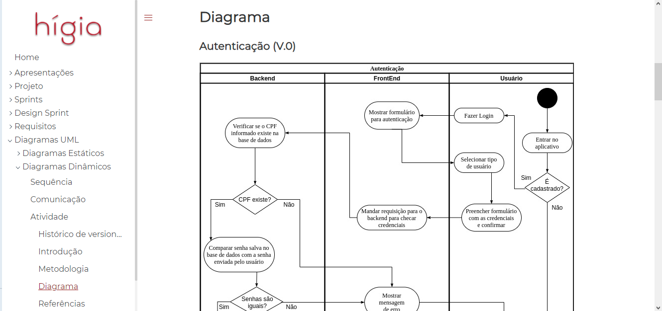 diagramaAtividade.png