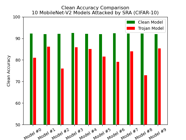 bar-mobilenetv2-cifar10.png