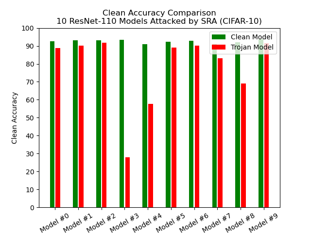 bar-resnet110-cifar10.png