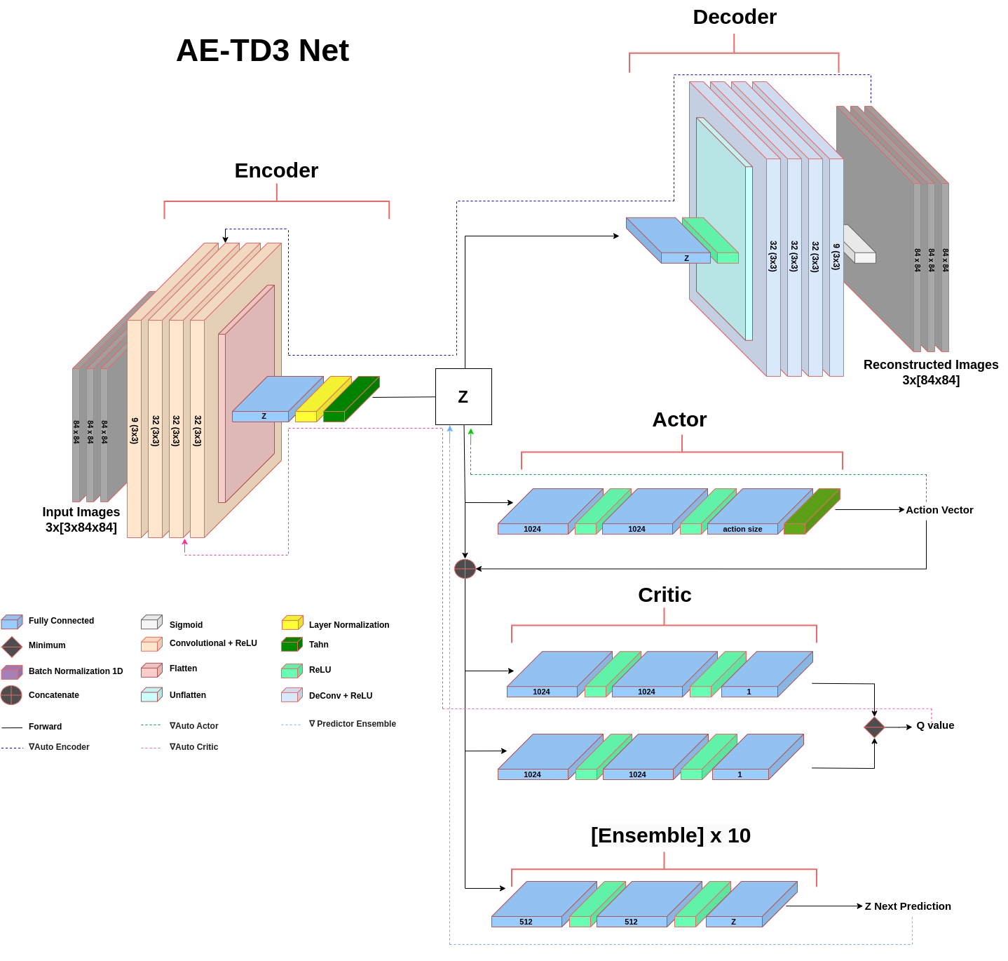 AE_TD3_network_diagram.png