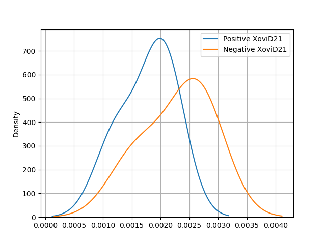 StandardDistribution.png