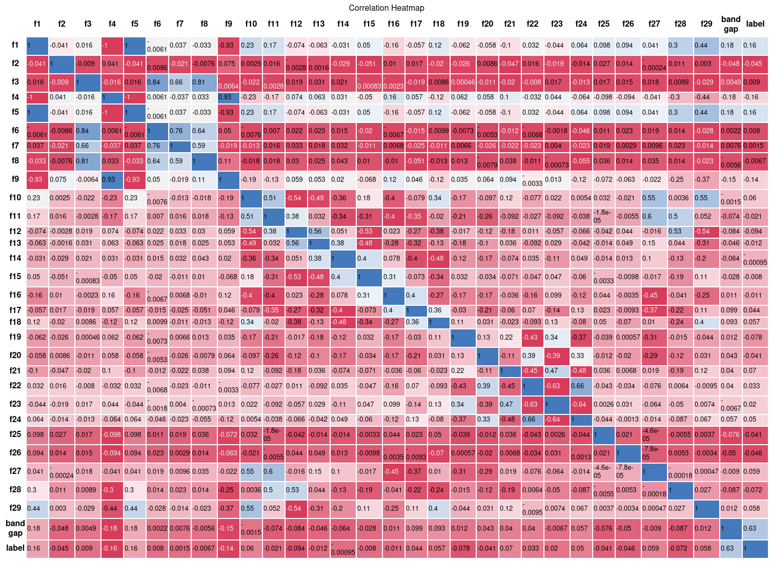 Corr_Heatmap.jpg