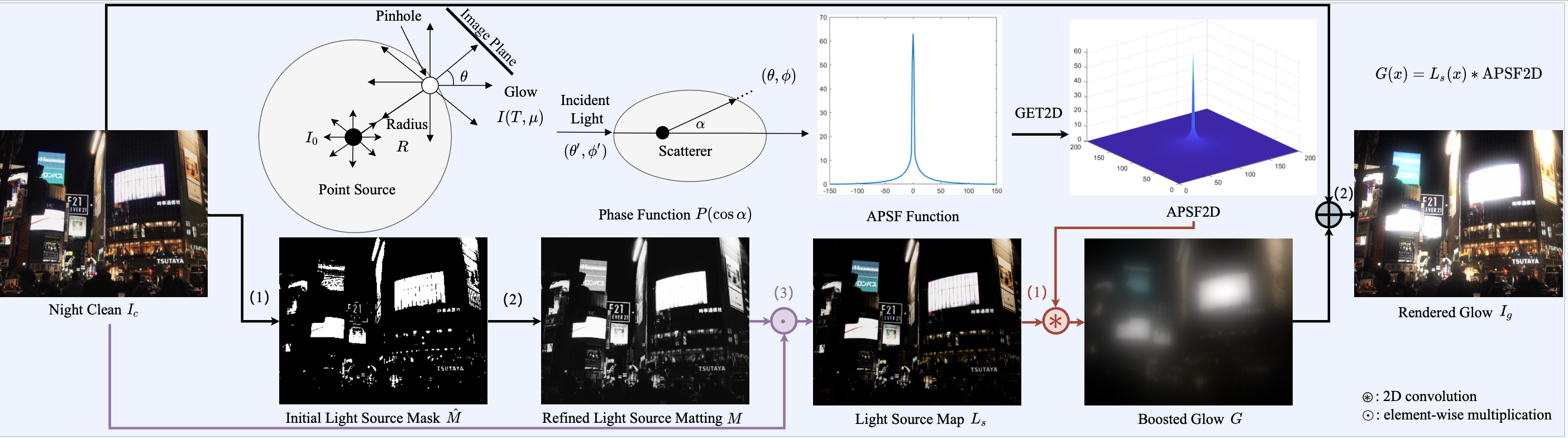 APSF_Fig3.png