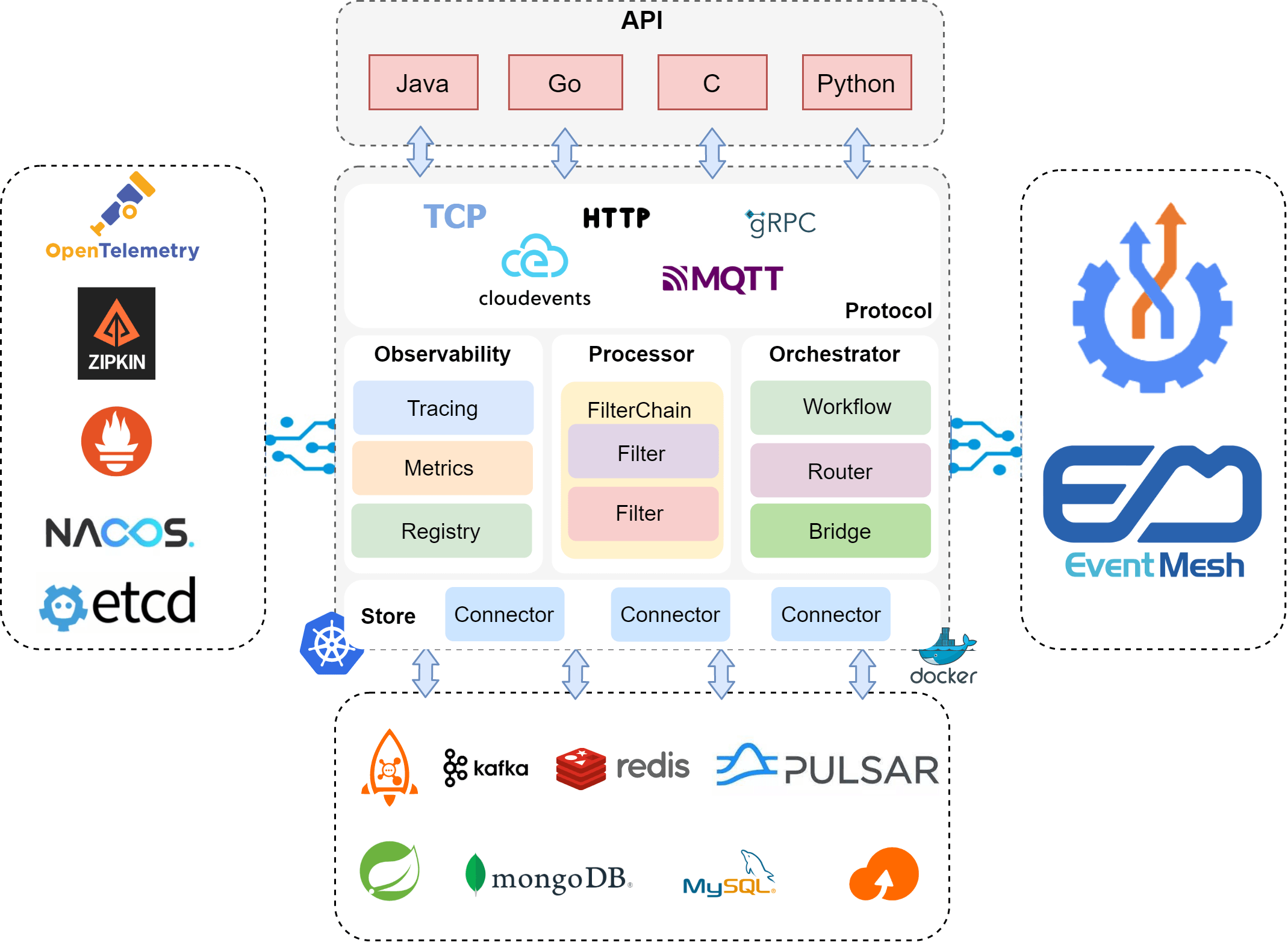 eventmesh-architecture.png