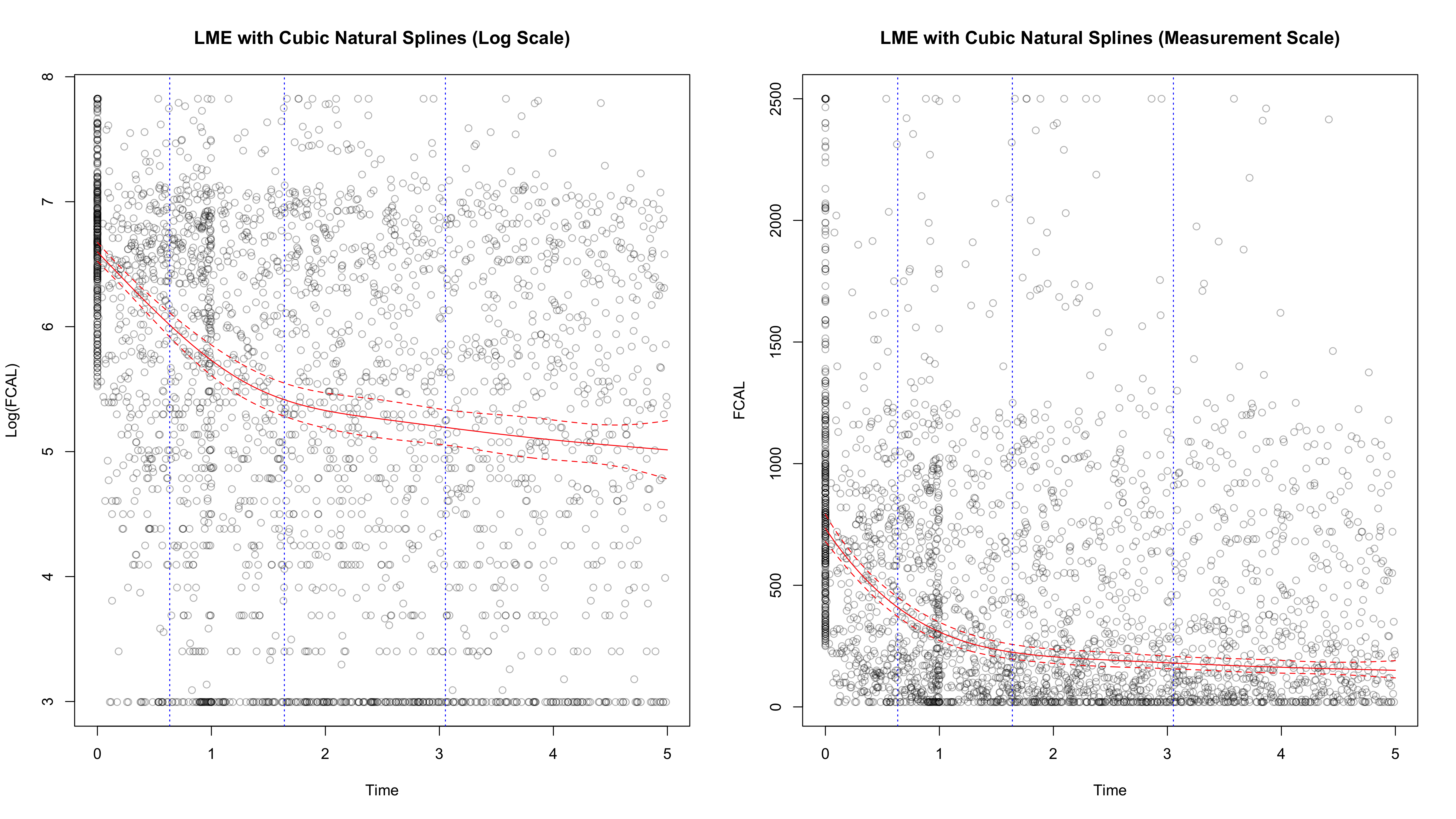 LME.experiment.png