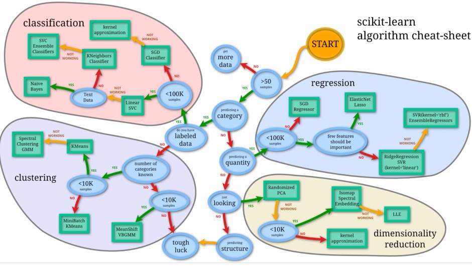 kaggle-常用算法选择.png