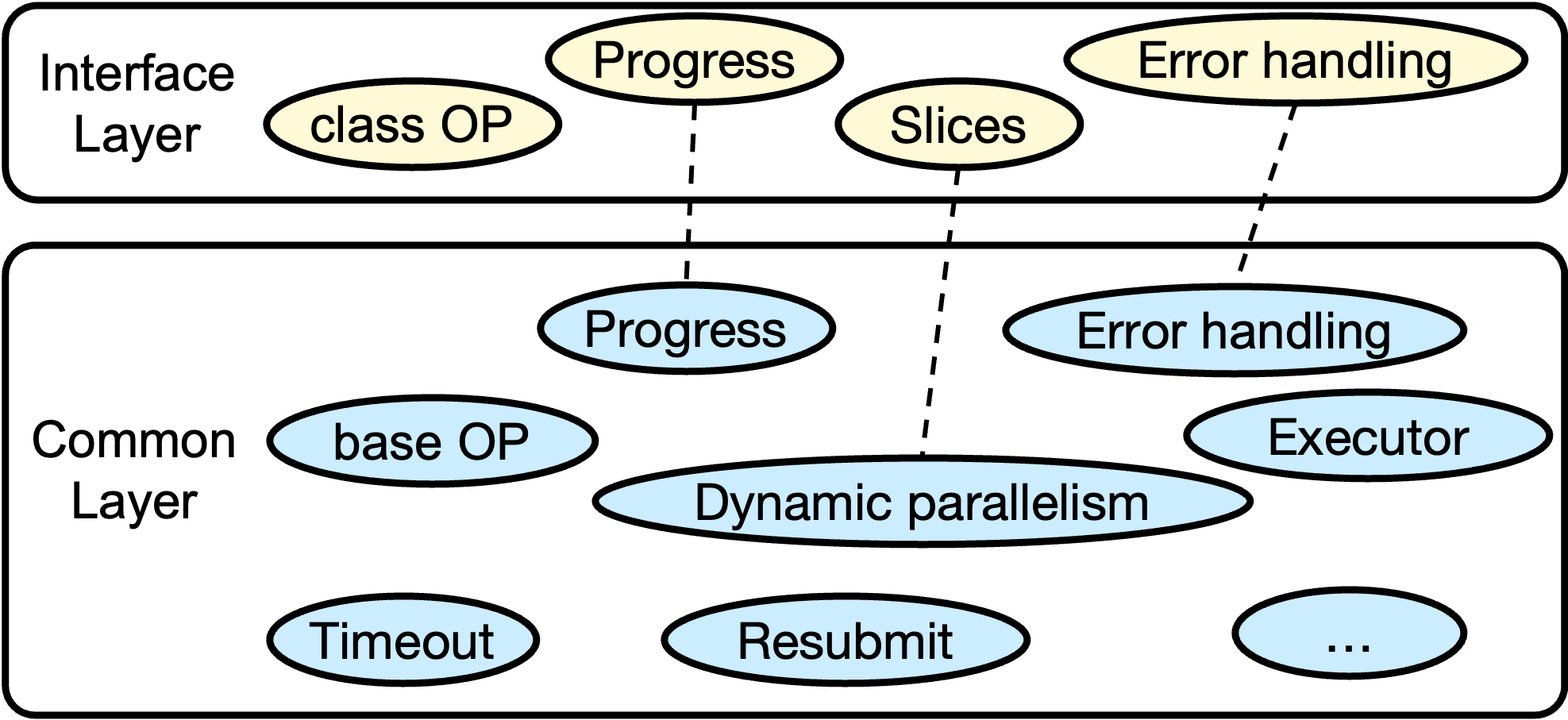 dflow_architecture.png