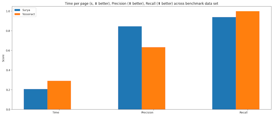 benchmark_chart_small.png