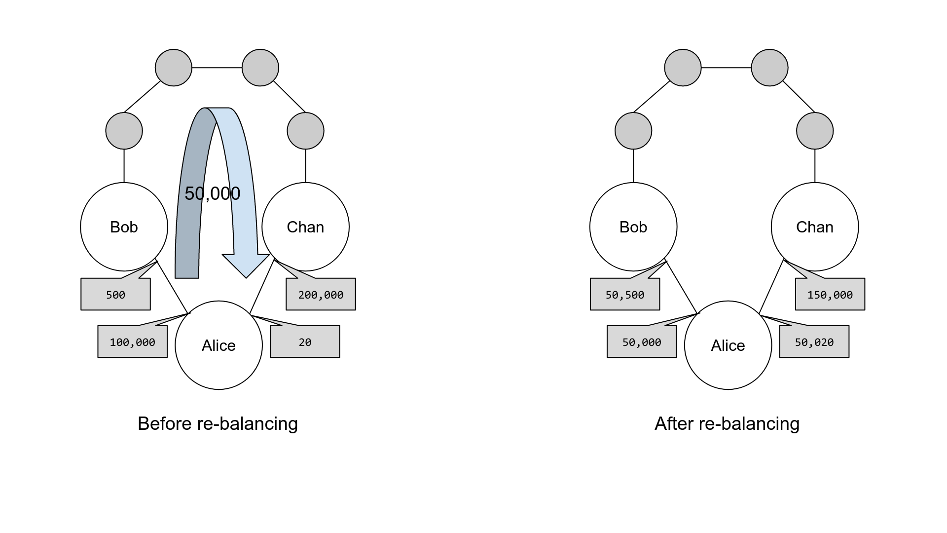 circular-rebalancing.png