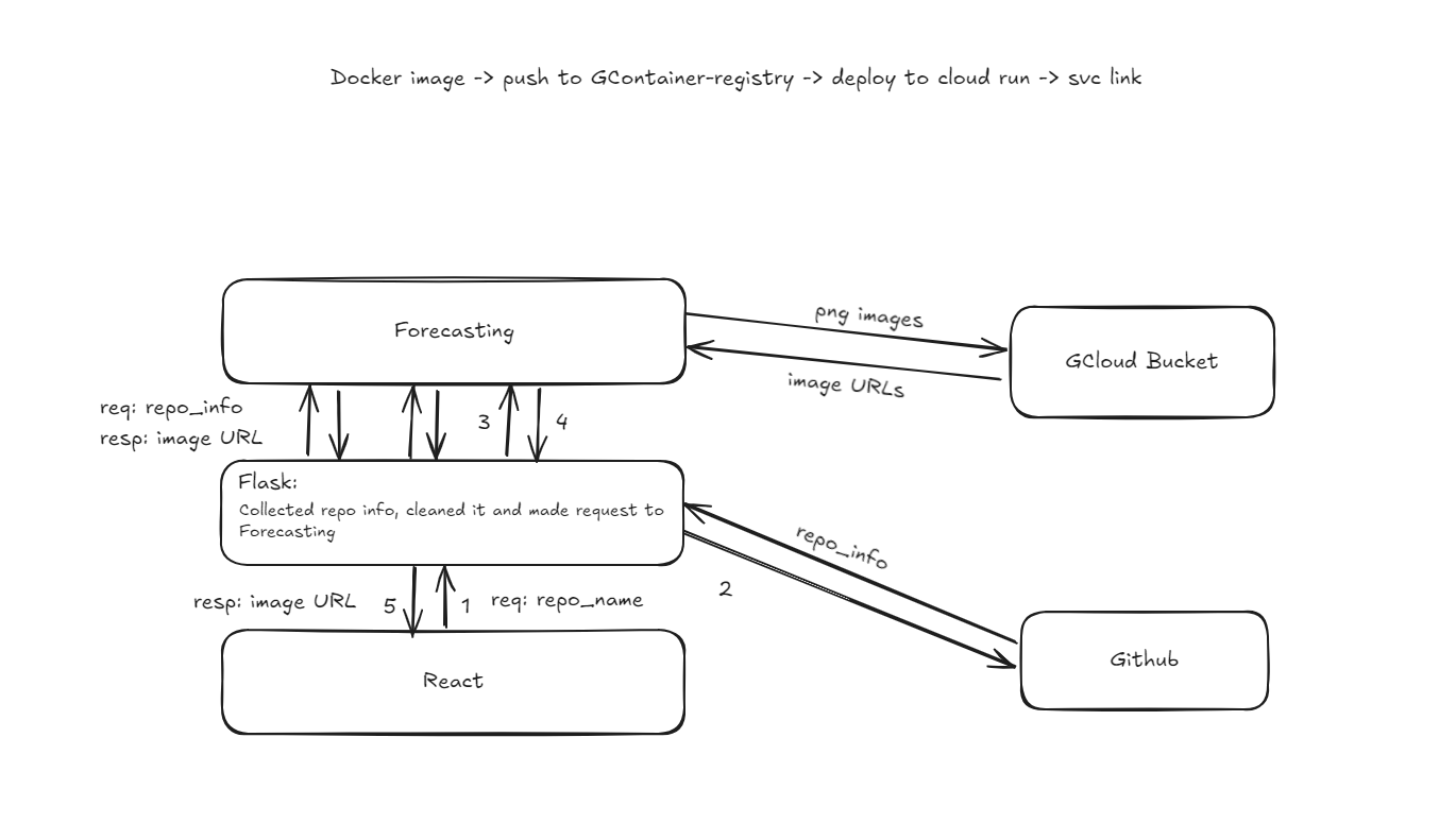 Design Diagram.png