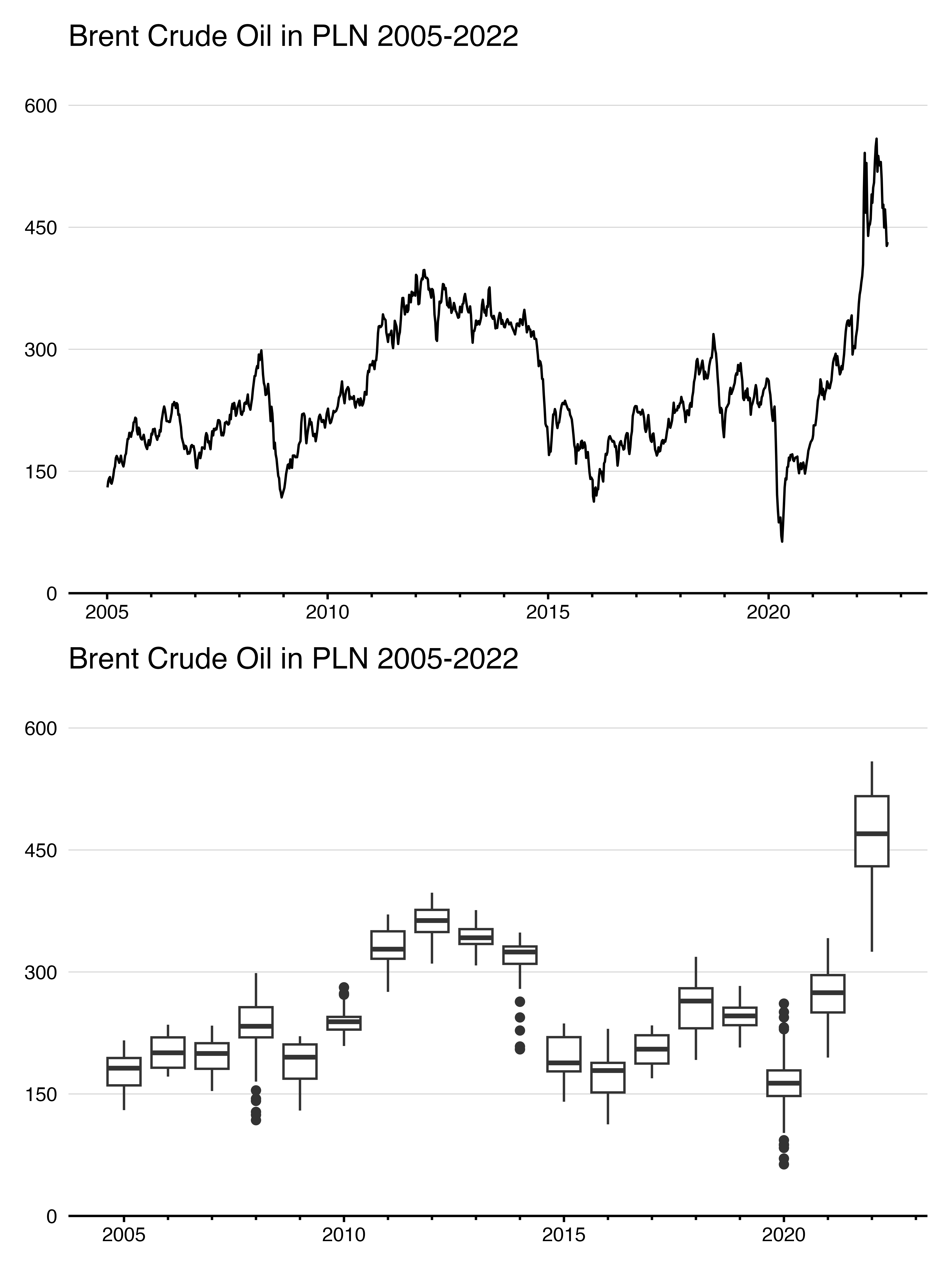 Brent in PLN.png